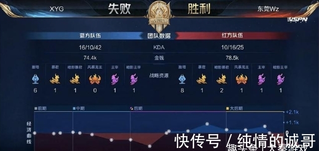 局的走向